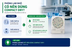 Phòng lab nhỏ có nên dùng Compact Dry không? Giải...
