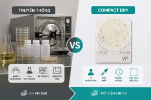 So sánh Compact Dry và phương pháp truyền thống:...